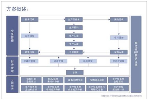 制造業(yè)人力資源管理解決方案